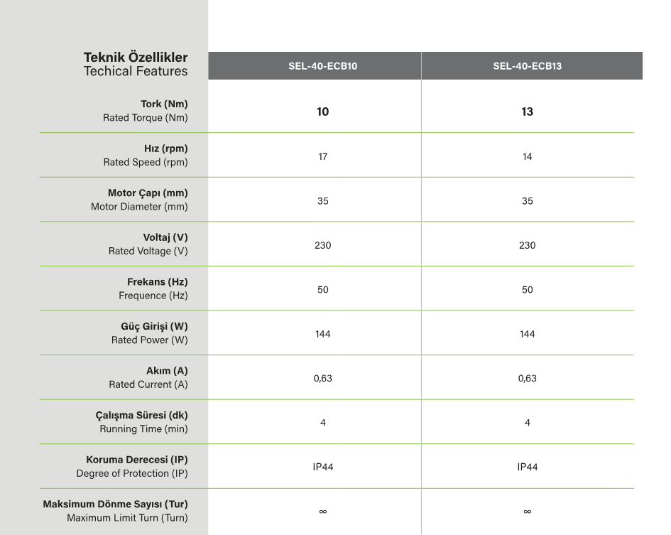SEL 40 ECB Radyo alıcılı teknik özellikleri