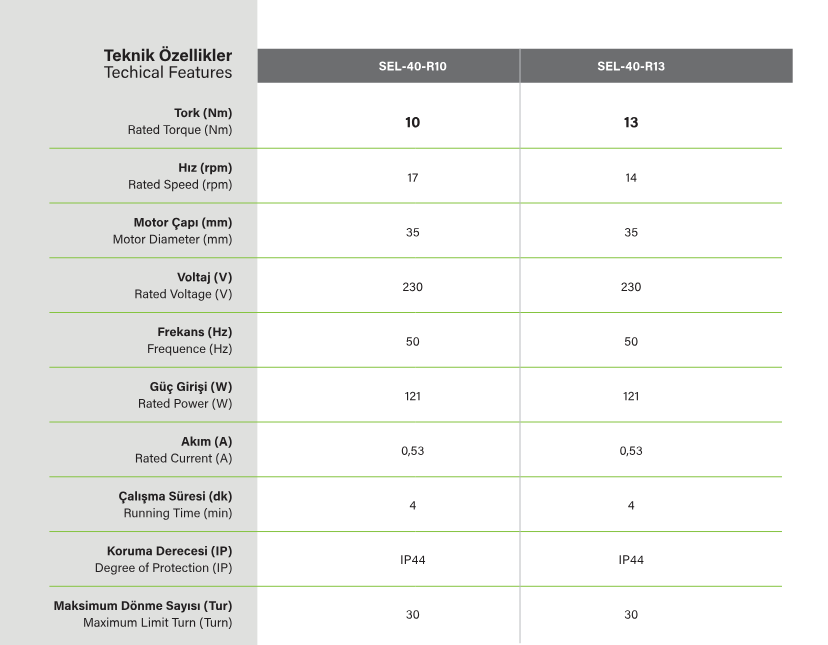 SEL 40 RS Radyo alıcılı teknik özellikleri