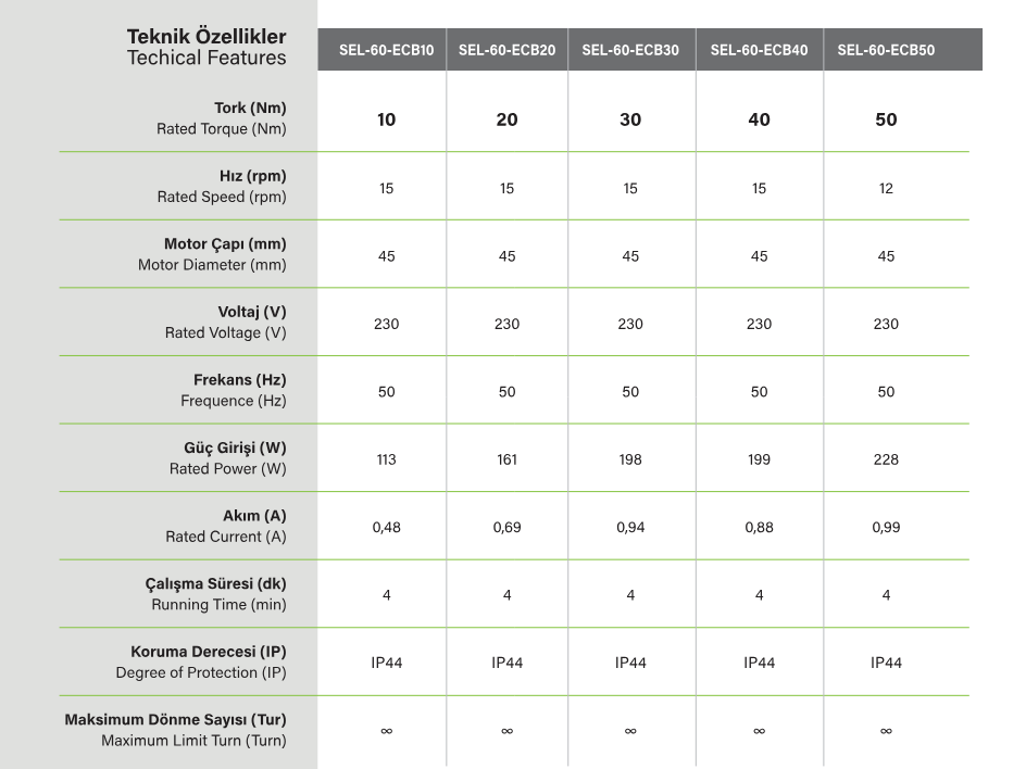 SEL60 ECB Radyo alıcılı teknik özellikler