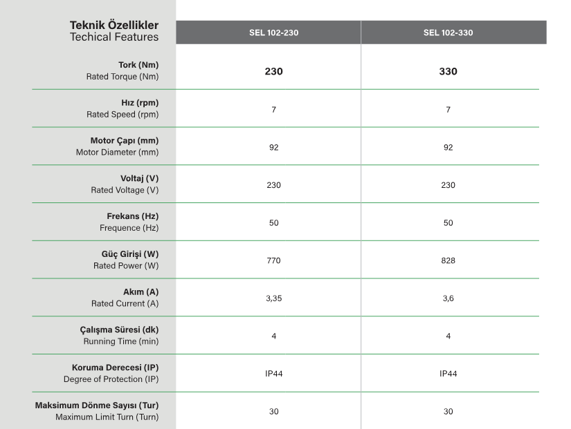 SEL 102 S TYP Kepenk motor teknik özellikleri