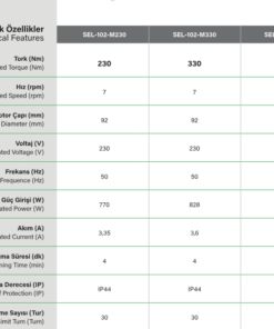 SEL1O2MNHK Kepenk motor teknik özellikleri