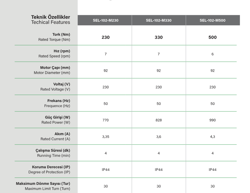SEL1O2MNHK Kepenk motor teknik özellikleri