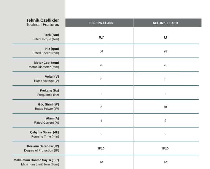 SEL25LE Lityum bataryalı perde motoru teknik özellikleri