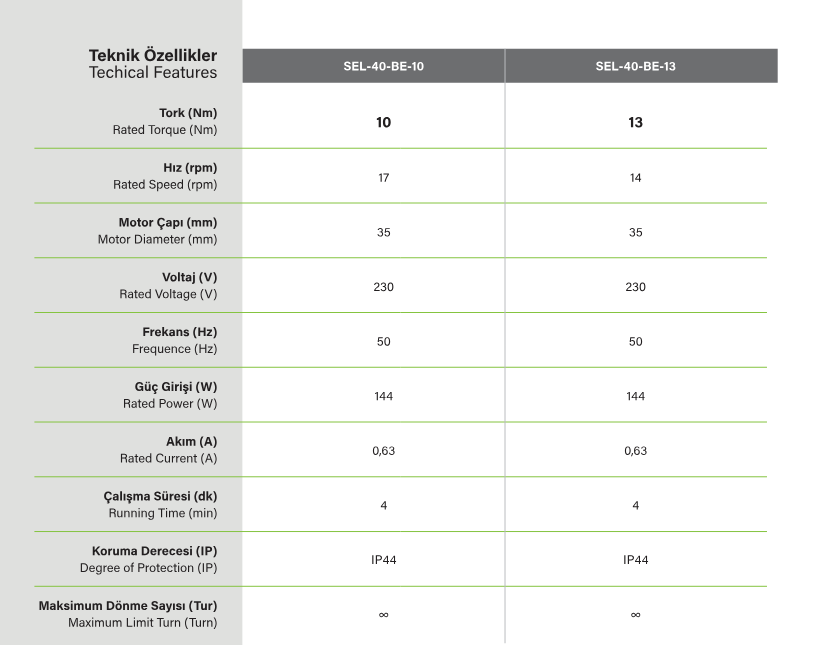 SEL40BE Panjur motor teknik özellikleri