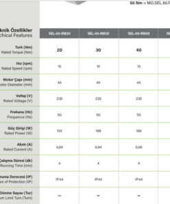SEL60 RM teknik özellikleri