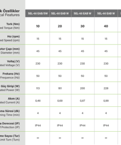 SEL60EABSW Panjur motoru teknik özellikleri