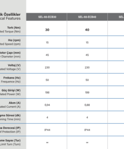SEL60ECB Tente Motoru teknik özellikleri