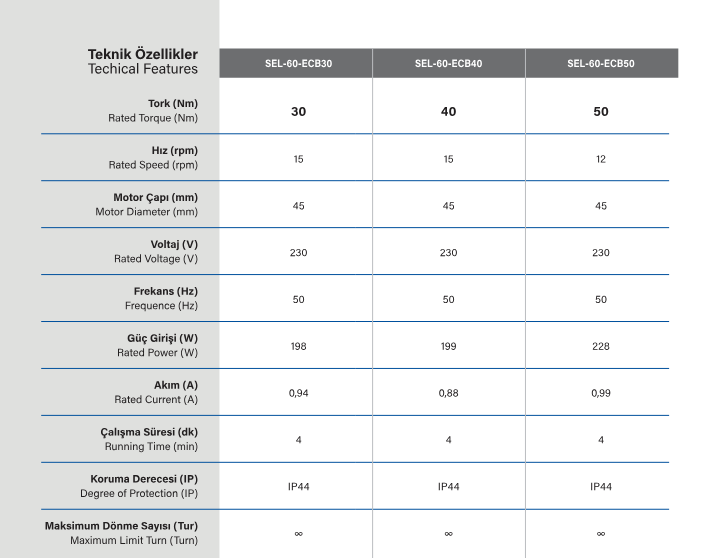 SEL60ECB Tente Motoru teknik özellikleri