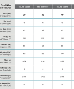 SEL60ECB Zip perde motor teknik özellikleri