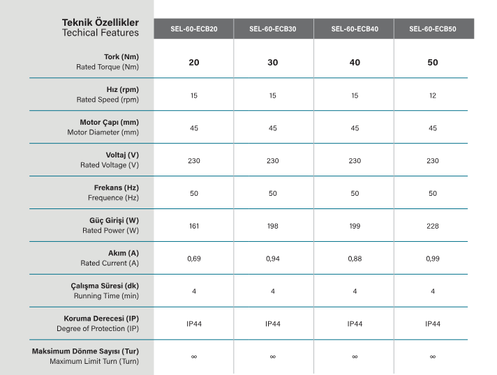 SEL60ECB Zip perde motor teknik özellikleri
