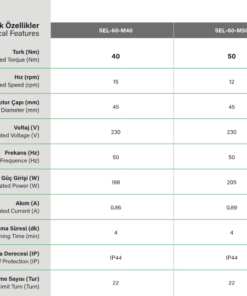 SEL60MNHK Kepenk motoru teknik özellikleri