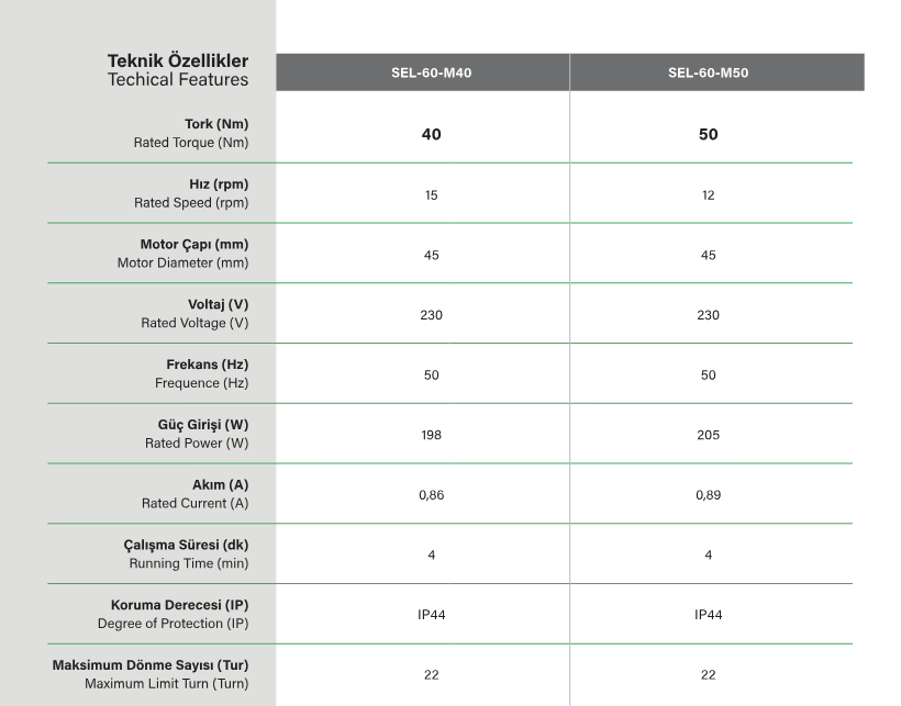SEL60MNHK Kepenk motoru teknik özellikleri