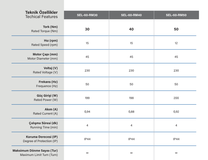 SEL60RMNHK Tente motoru teknik özellikleri