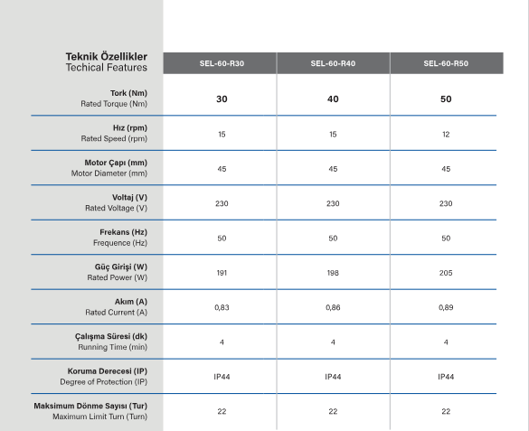 SEL60RS Tente motoru teknik özelliklri