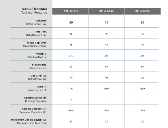 SEL60STYP Standart tente motoru teknik özellikleri