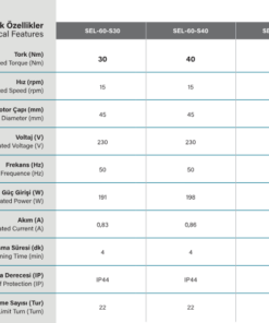 SEL60STYP Zip perde motoru teknik özellikleri