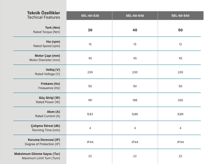 SEL60STYP Zip perde motoru teknik özellikleri