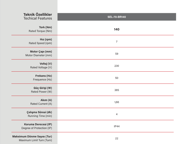 SEL70BR Giyotin cam motoru teknik özellikleri