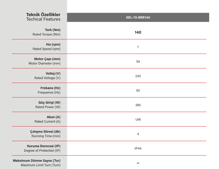 SEL70BRE Giyotin cam motoru teknik özellikleri
