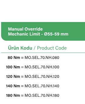 SEL70MNHK Kepenk motoru motor çeşitleri