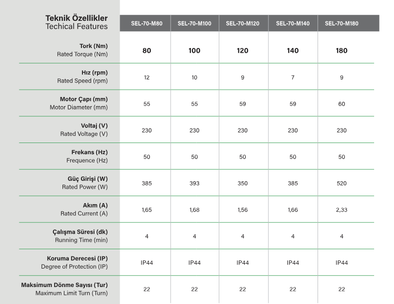 SEL70MNHK Kepenk motoru teknik özellikleri