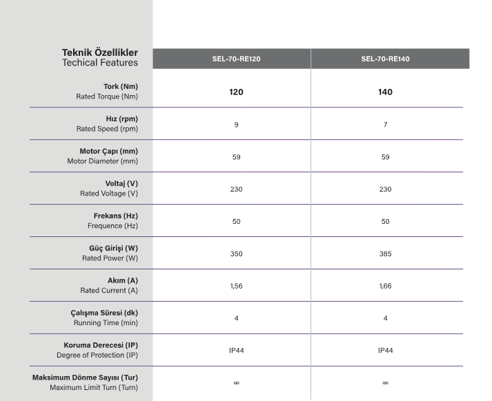SEL70RE Pergola motoru teknik özellikleri
