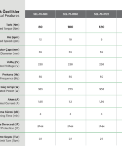 SEL70RS Kepenk motor teknik özellikler