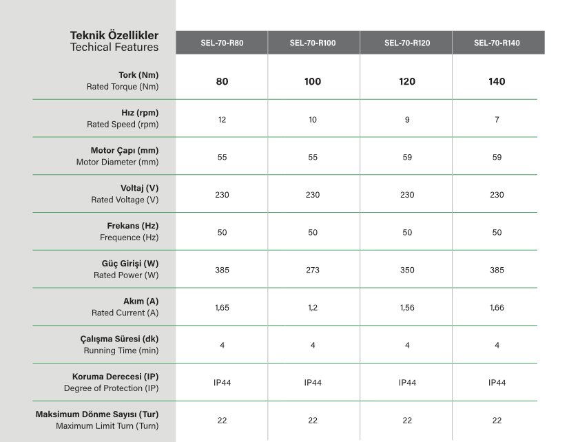 SEL70RS Kepenk motor teknik özellikler