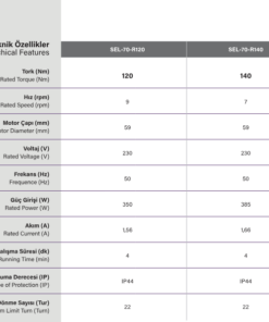 SEL70RS Pergola motoru teknik özellikleri