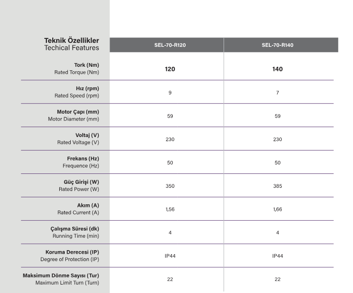 SEL70RS Pergola motoru teknik özellikleri