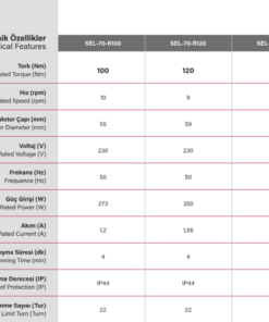 SEL70RS Rolling roof motoru teknik özellikleri