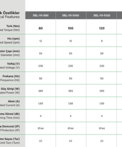 SEL70STYP Kepenk motoru teknik özelllikleri