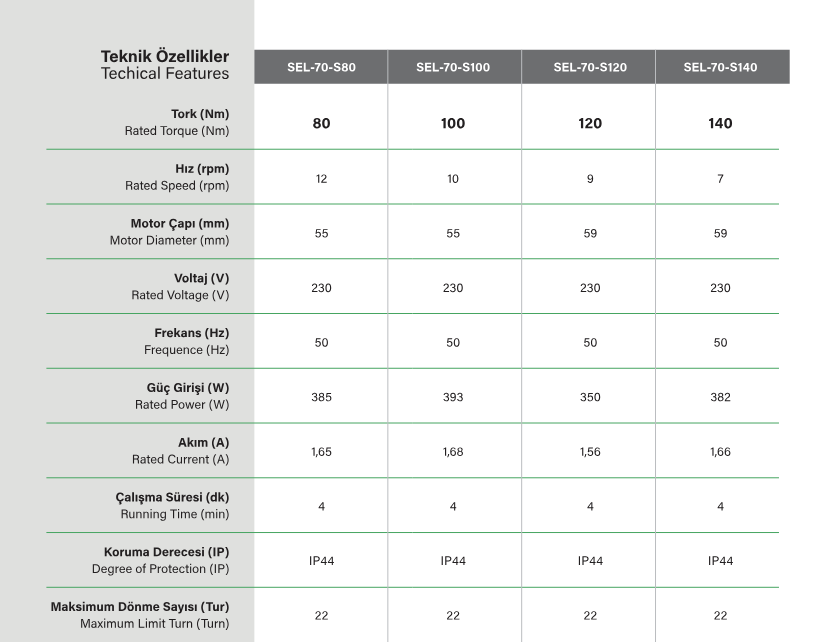 SEL70STYP Kepenk motoru teknik özelllikleri