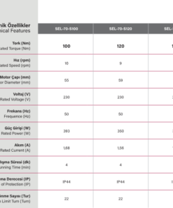 SEL70STYP Rolling roof motoru teknik özellikleri