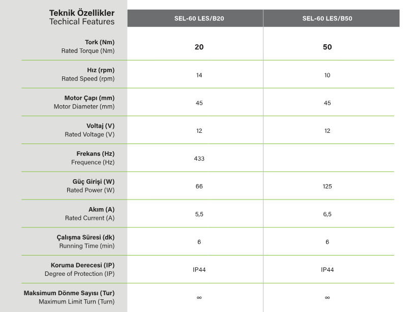 sel60le-s panjur motoru tekmik özellikleri