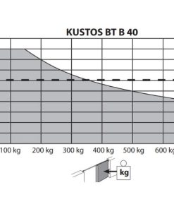 BFT KUSTOS BT B40 Dairesel Kapı Motoru (Çift Motorlu Kit)