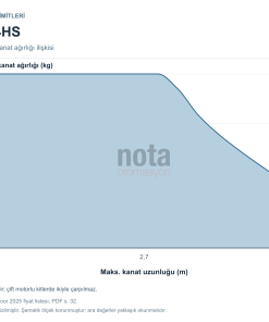 Nice Titan HS TTN3724HS kullanım limitleri: kanat uzunluğu ve kanat ağırlığı tablosu