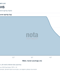 Nice Titan HS TTN6024HS kullanım limitleri: kanat uzunluğu ve kanat ağırlığı tablosu