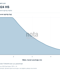 Nice Toona 5024 HS kullanım limitleri: kanat uzunluğu ve kanat ağırlığı tablosu