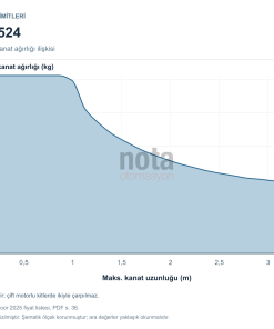 Nice Wingo 3524 kullanım limitleri: kanat uzunluğu ve kanat ağırlığı tablosu