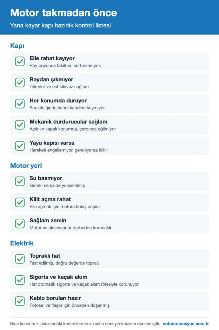 Yana kayar kapı motoru takmadan önce kapı, motor yeri ve elektrik kontrol listesi infografiği